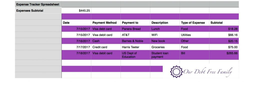 Creating An Expense Tracker Spreadsheet FREE Download Our Debt Free Family