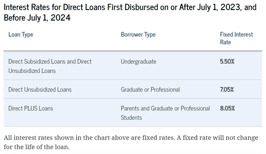 Understanding Federal Stafford Loans: Federal Forgiveness Programs ...